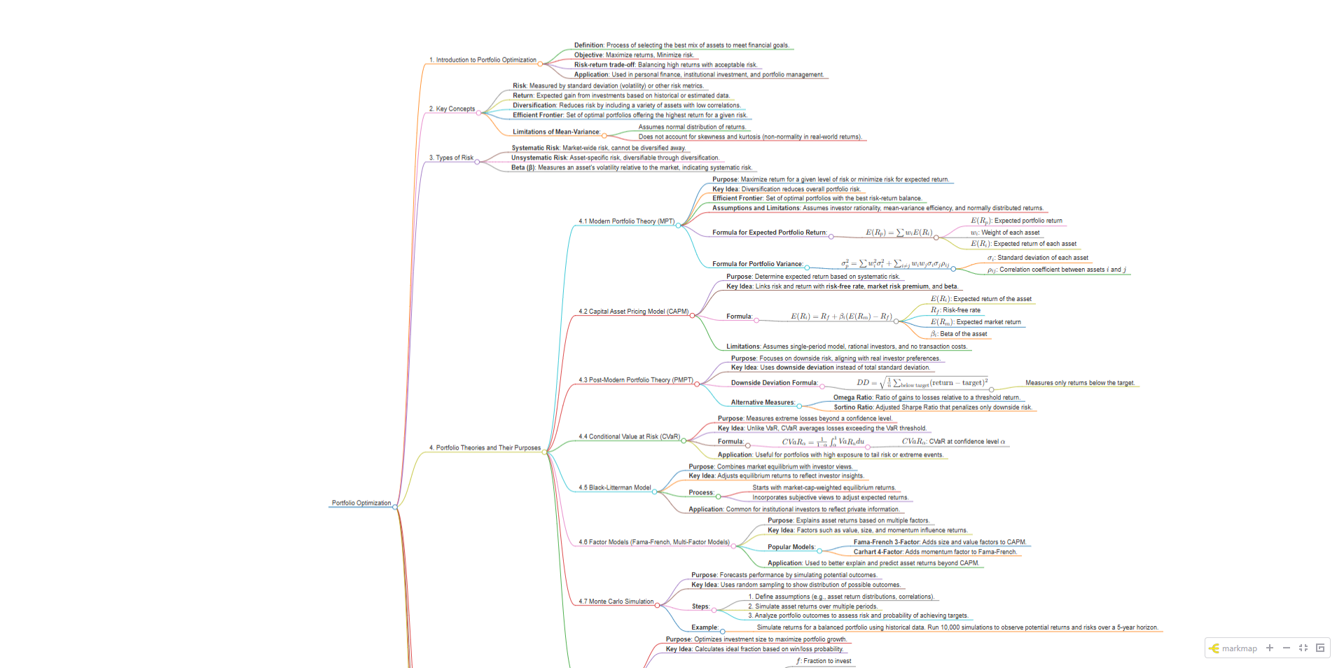 Portfolio Optimization